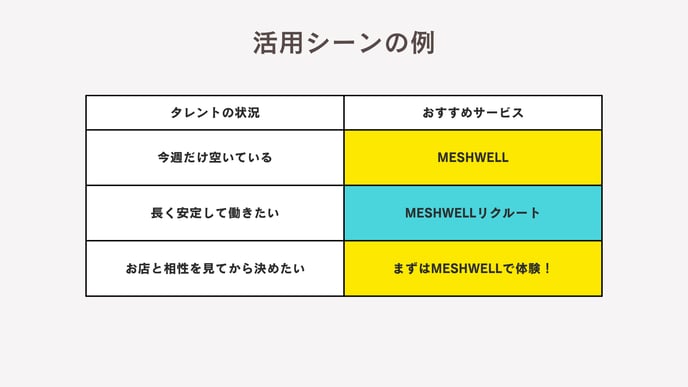 株式会社メッシュウェル